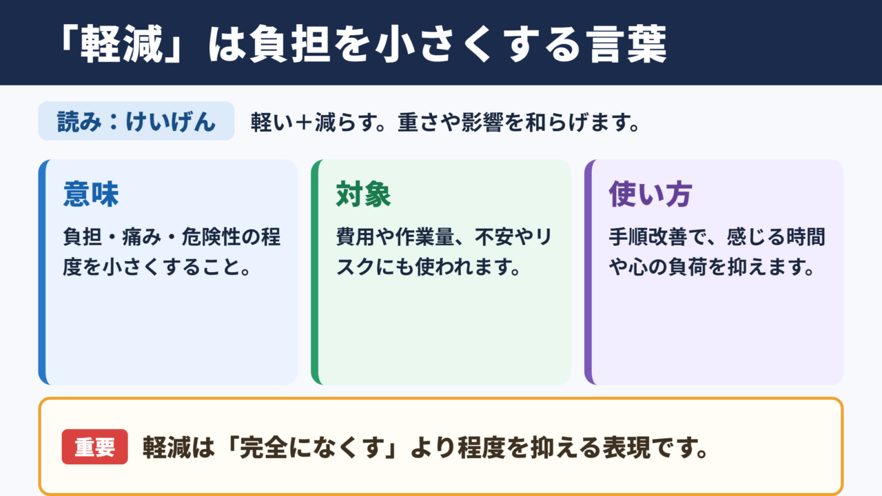 軽減の意味と読み方