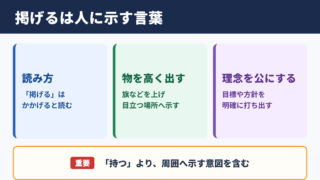 掲げるの意味と読み方