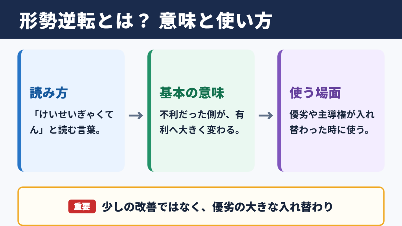 形勢逆転の意味と読み方