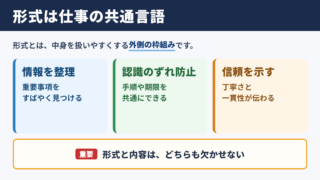 形式の意味とビジネスでの要点