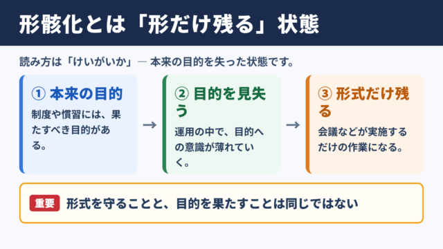 形骸化の意味と読み方