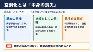 空洞化の意味と読み方