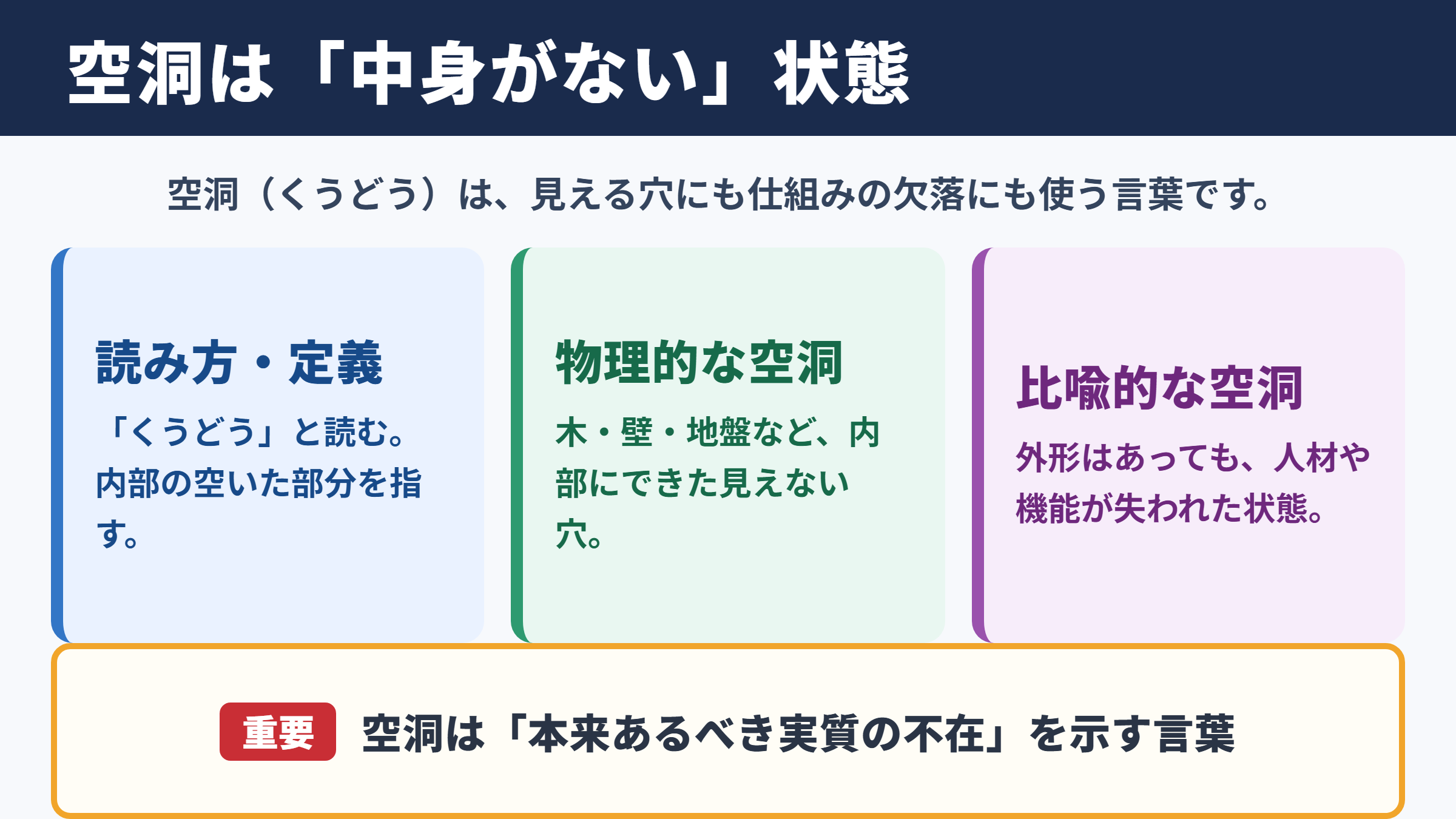 空洞の意味と読み方