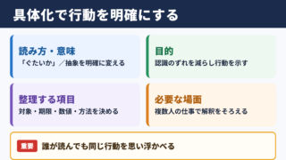 具体化の意味と読み方