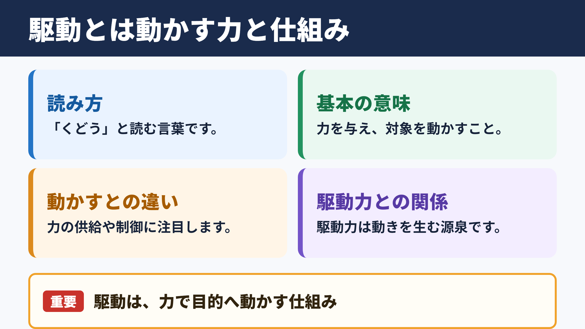 駆動の意味と読み方