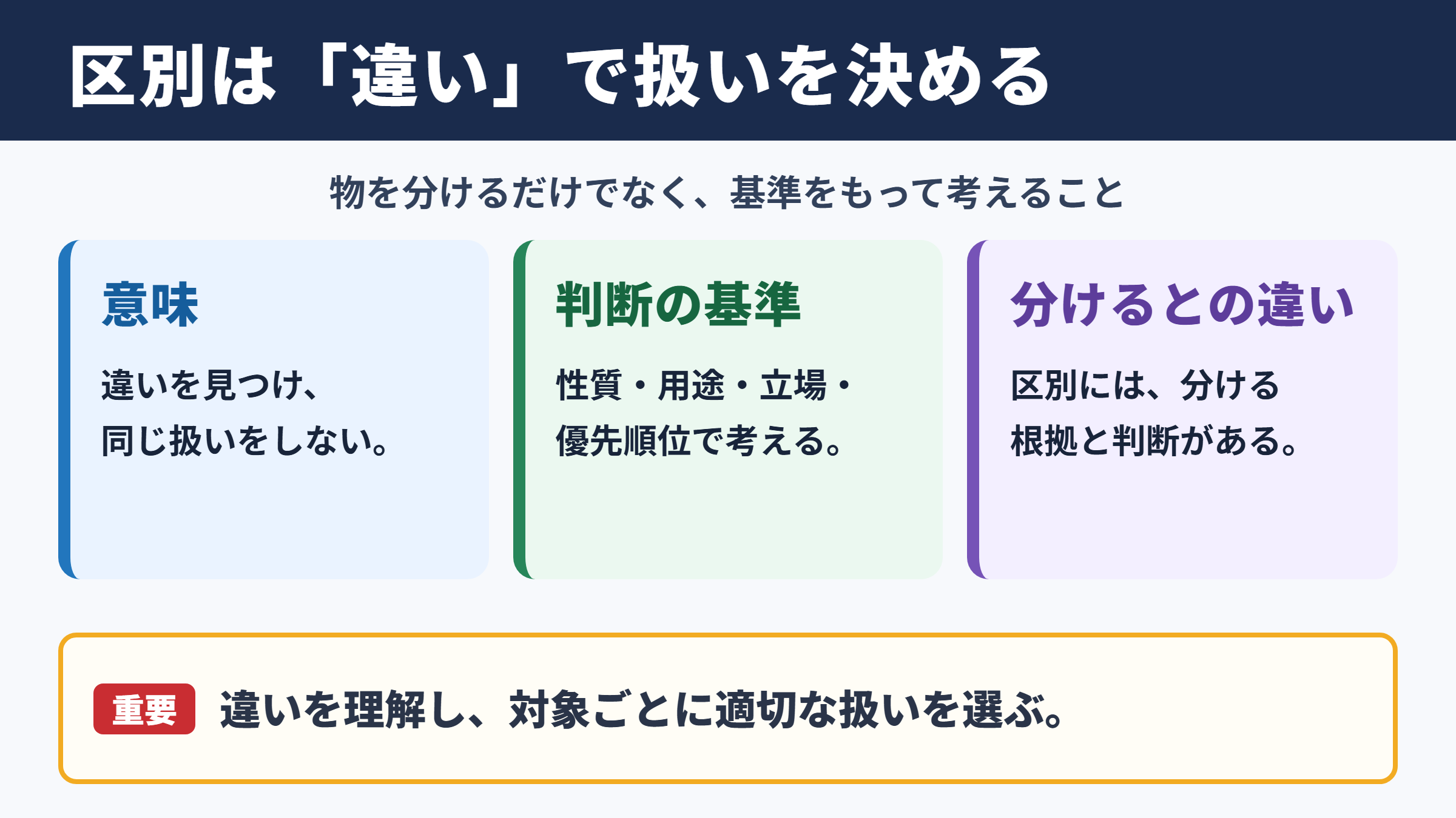 区別の意味と基本的な考え方