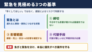 緊急の意味と判断基準