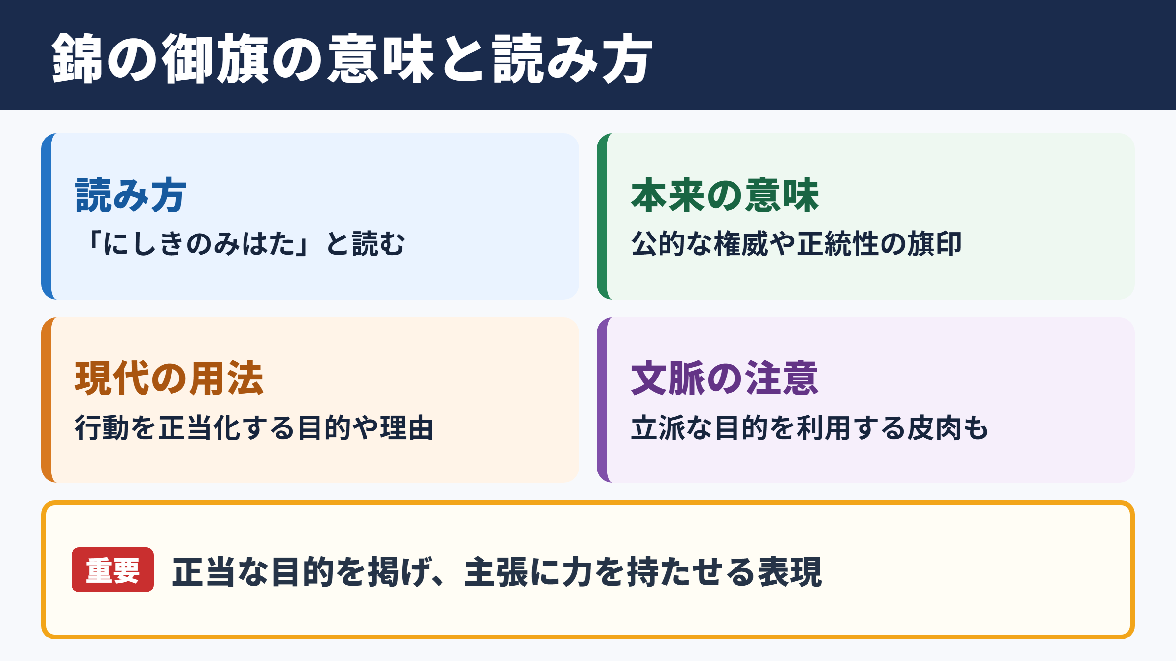 錦の御旗の意味と読み方