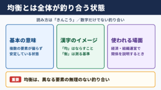 均衡の意味と読み方