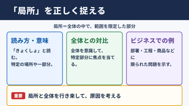 局所の意味と読み方