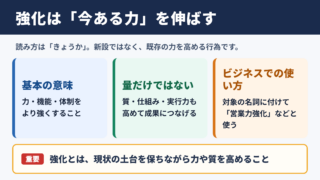 強化の意味と基本的な使い方