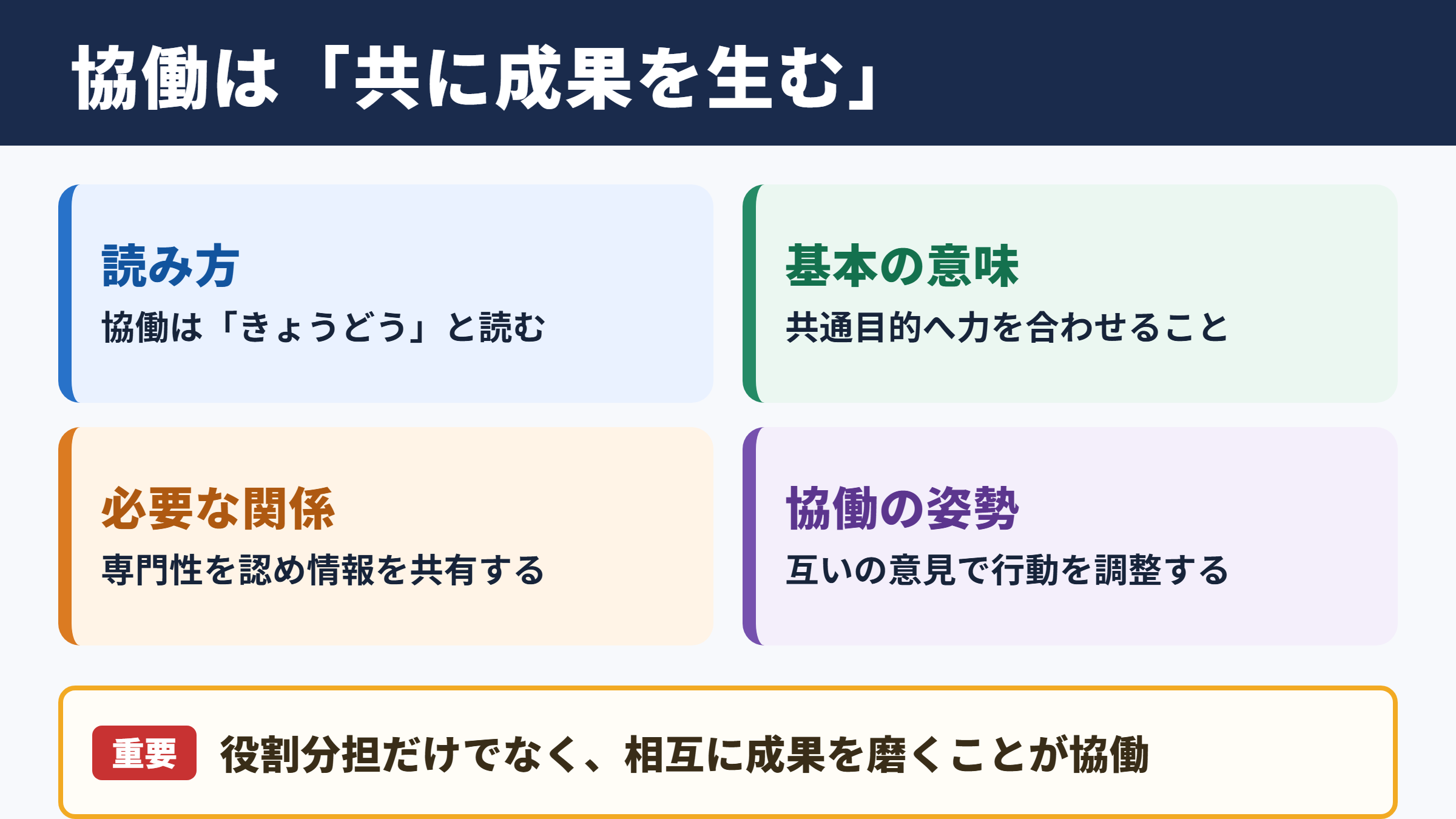 協働の意味と読み方