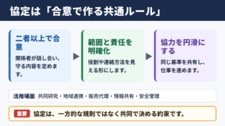 協定の意味と基本的な位置づけ