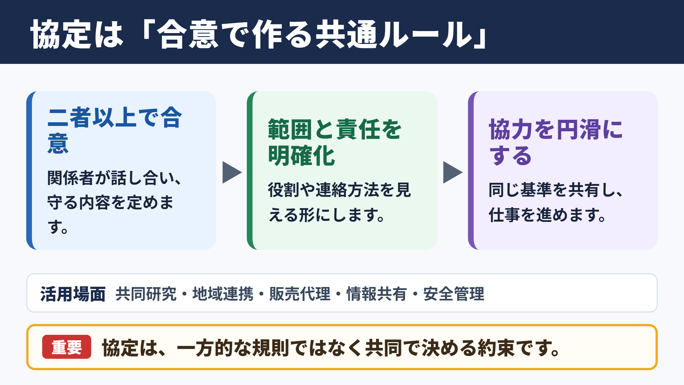 協定の意味と基本的な位置づけ