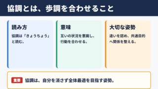 協調の意味と読み方