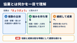 協業の意味と読み方