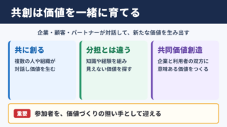 共創の意味とビジネスでの位置づけ