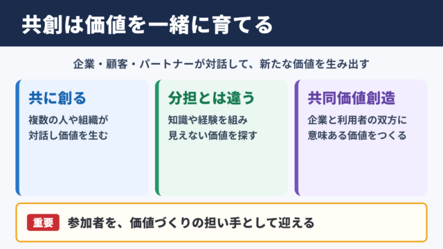 共創の意味とビジネスでの位置づけ