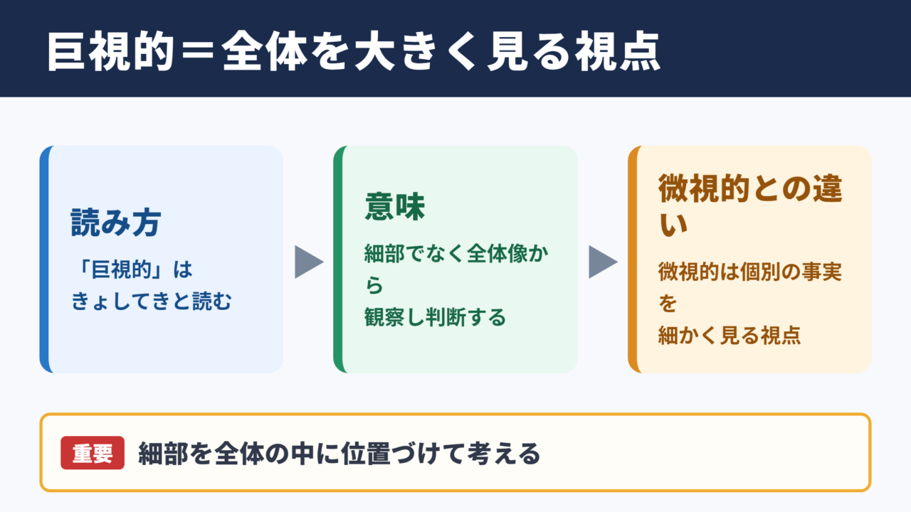 巨視的の意味と読み方