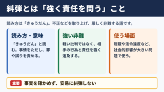 糾弾の意味と読み方