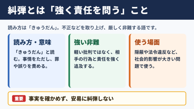 糾弾の意味と読み方