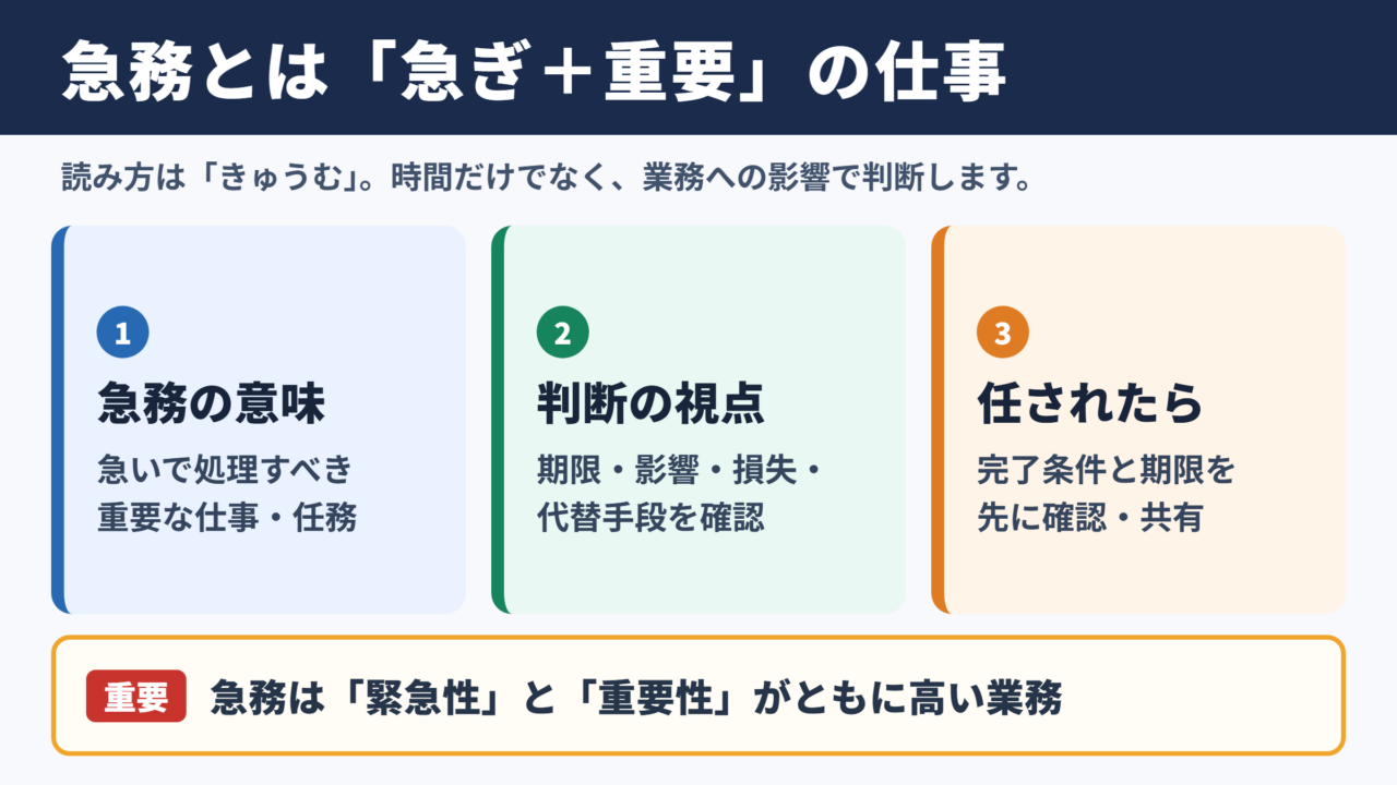 急務の意味と読み方