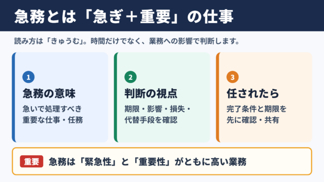 急務の意味と読み方