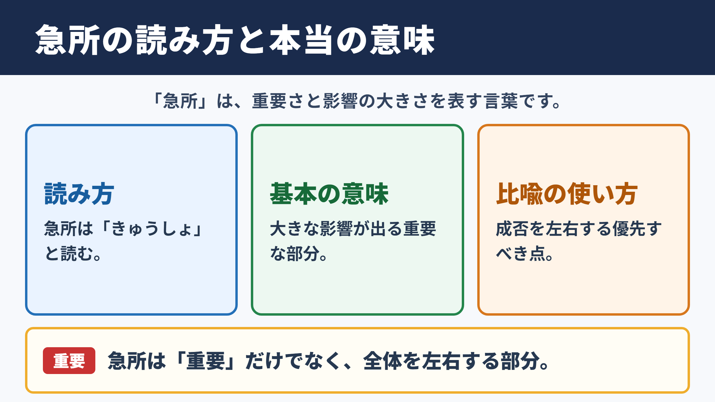 急所の意味と読み方