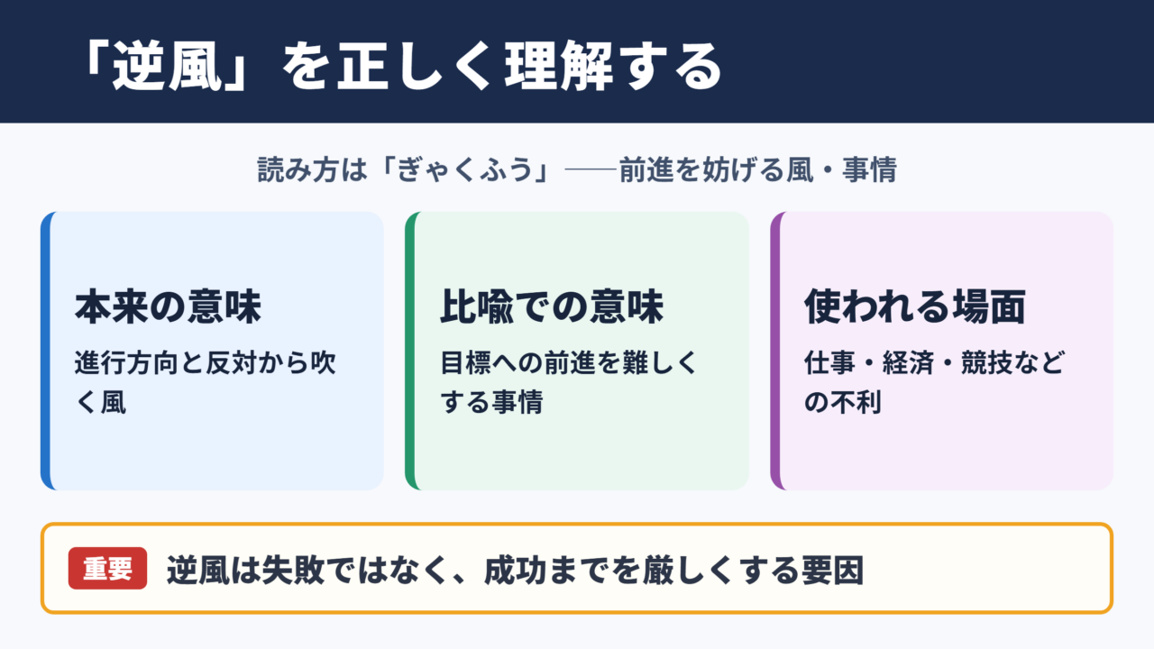 逆風の意味と読み方