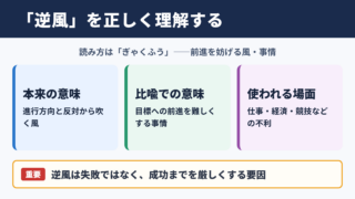逆風の意味と読み方