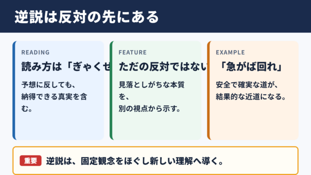 逆説の意味と読み方