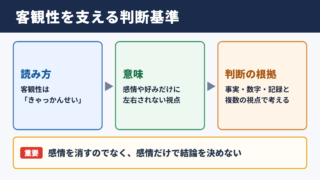 客観性の意味と読み方