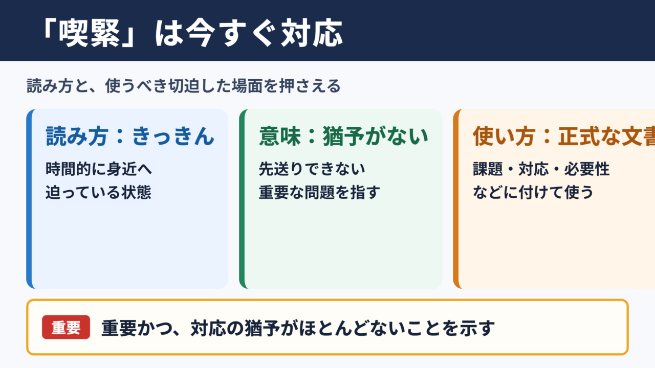 喫緊の意味と読み方