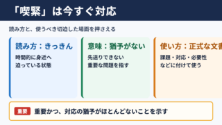 喫緊の意味と読み方