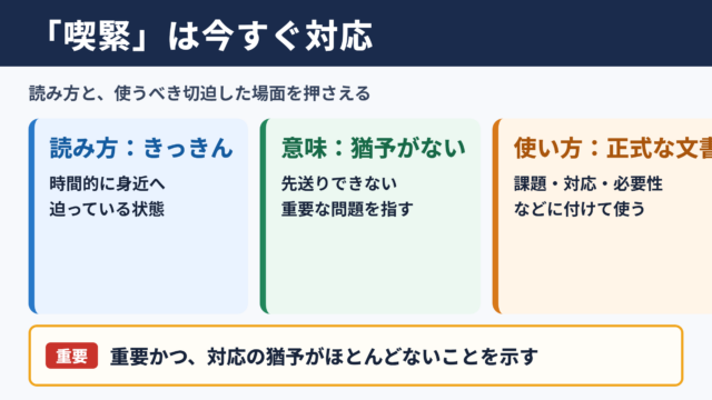 喫緊の意味と読み方