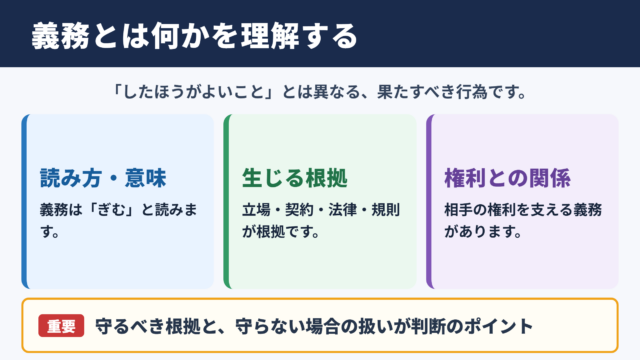 義務の意味と読み方