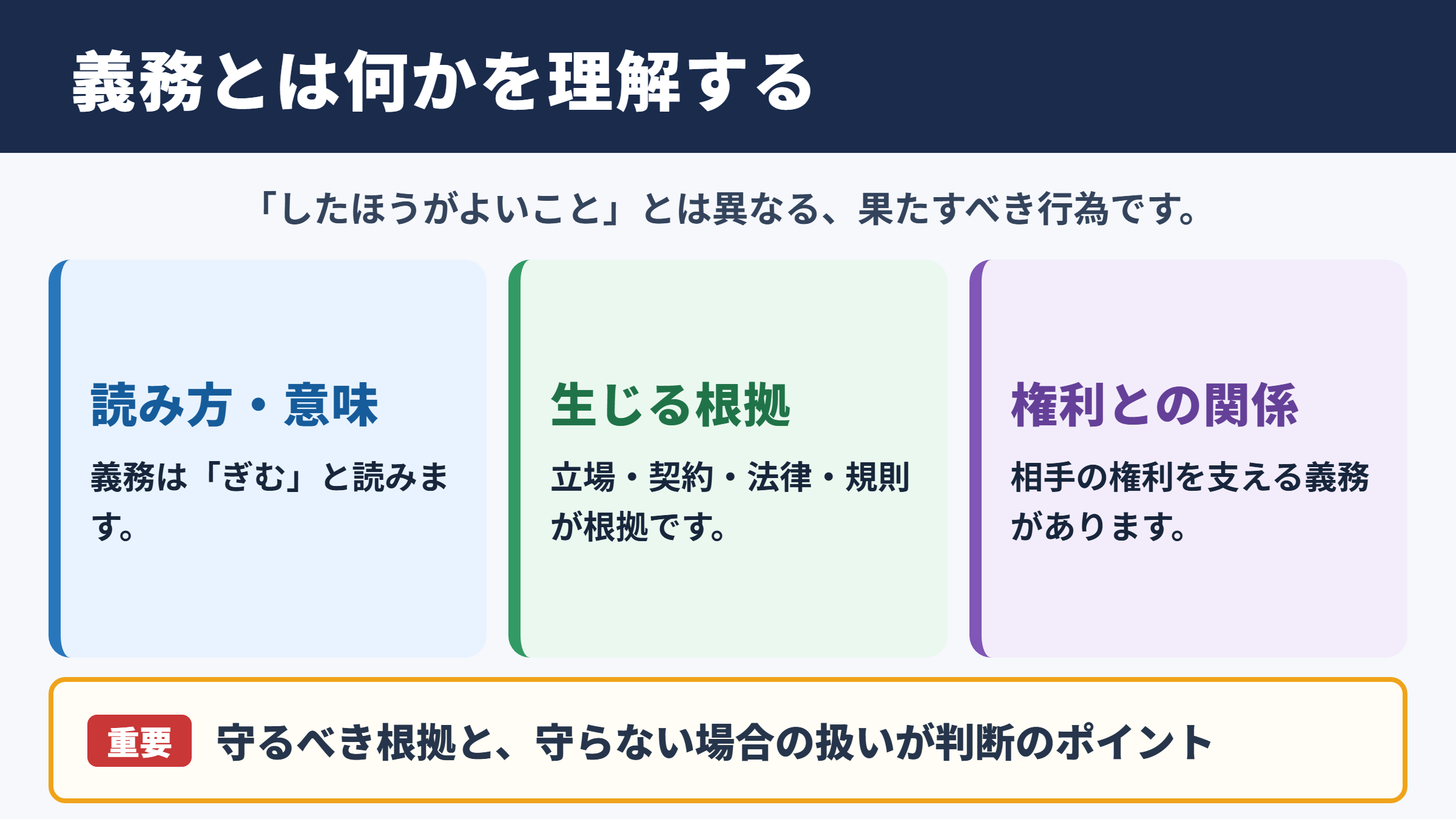 義務の意味と読み方