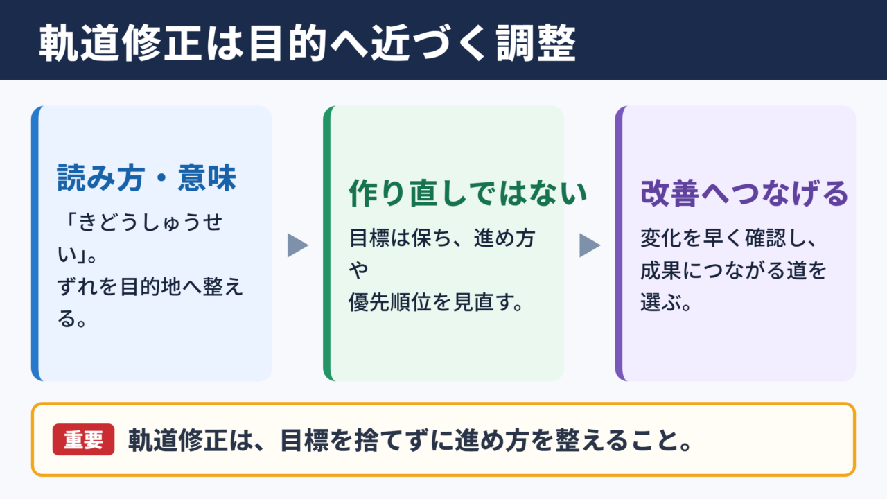 軌道修正の意味と読み方