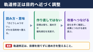 軌道修正の意味と読み方