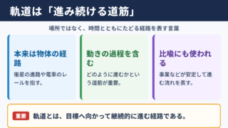 軌道の意味と基本的な捉え方