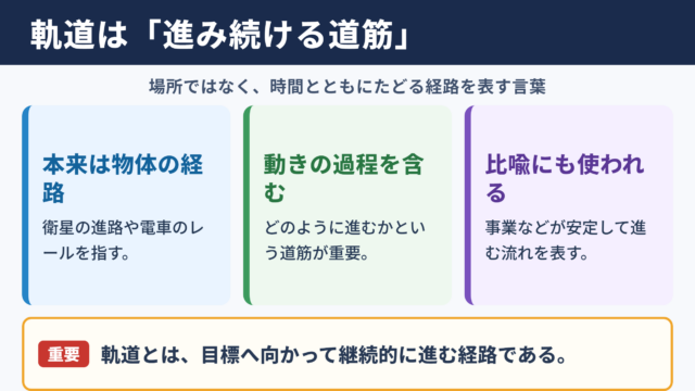 軌道の意味と基本的な捉え方