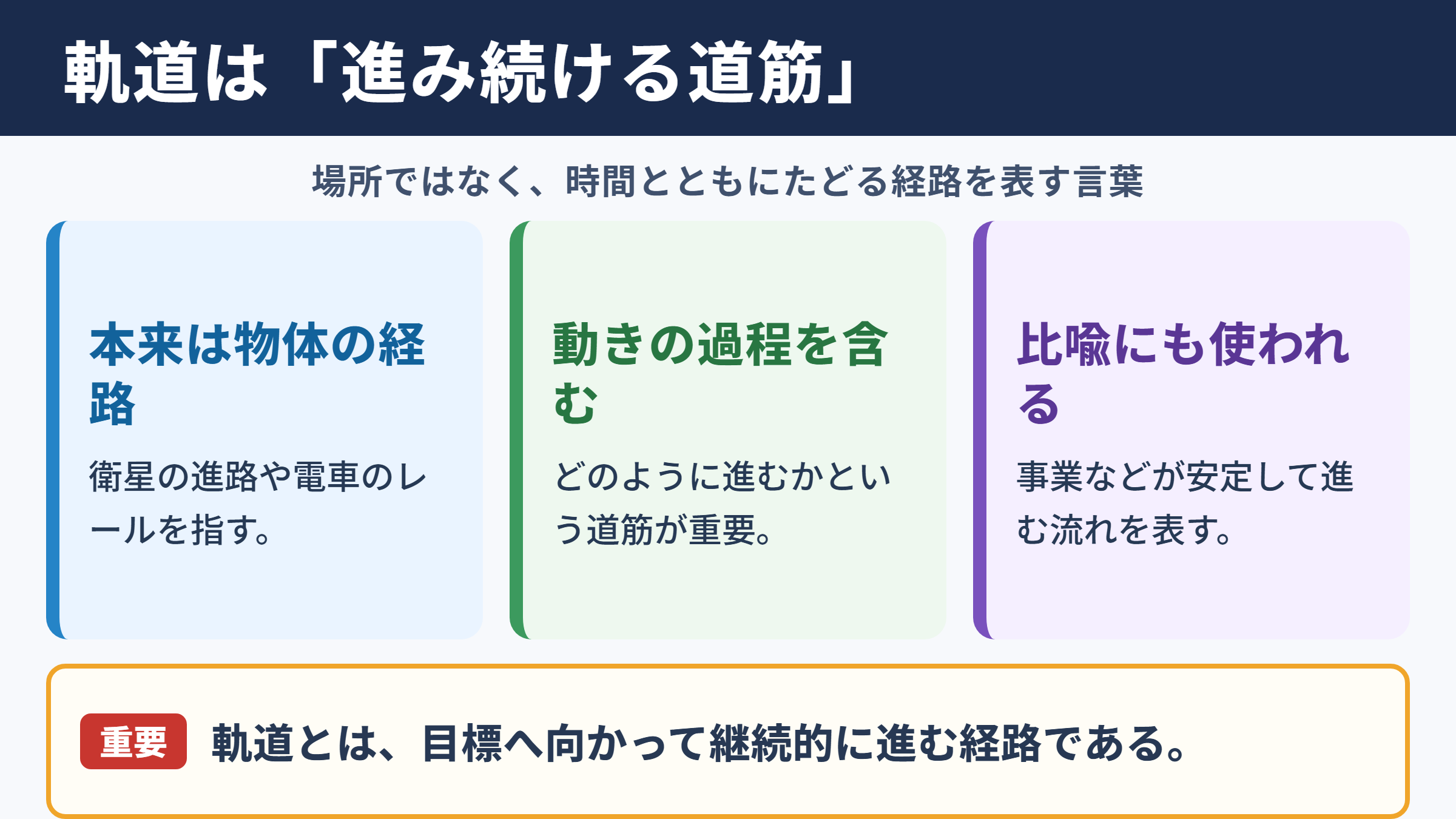 軌道の意味と基本的な捉え方