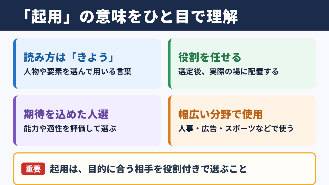 起用の意味と読み方