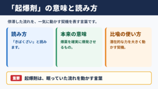 起爆剤の意味と読み方