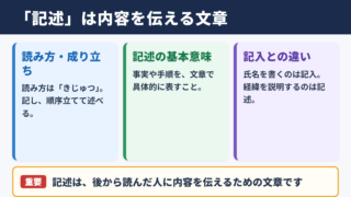 記述の意味と読み方
