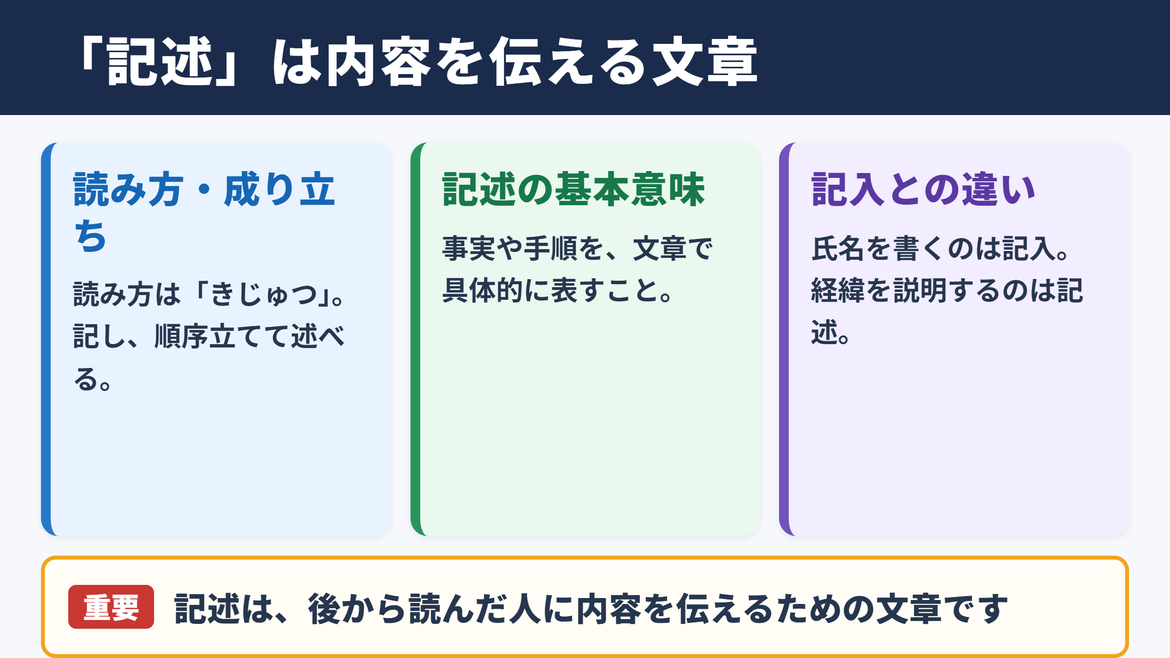 記述の意味と読み方