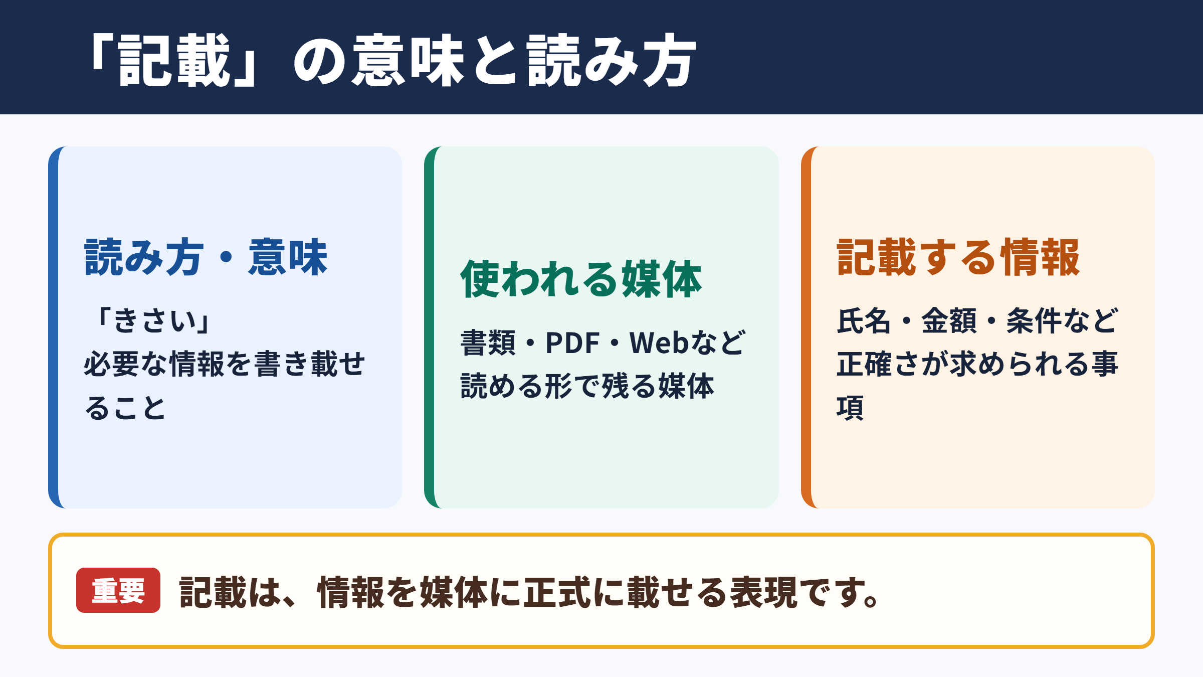 記載の意味と読み方