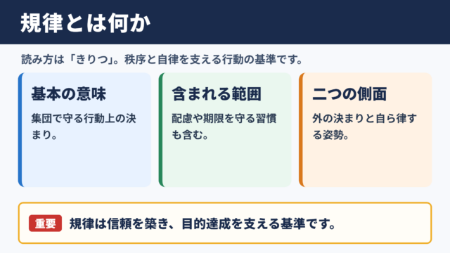 規律の意味と読み方