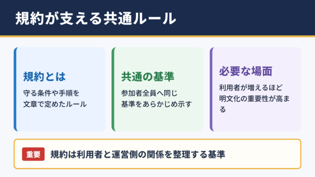 規約の意味とビジネス上の位置づけ