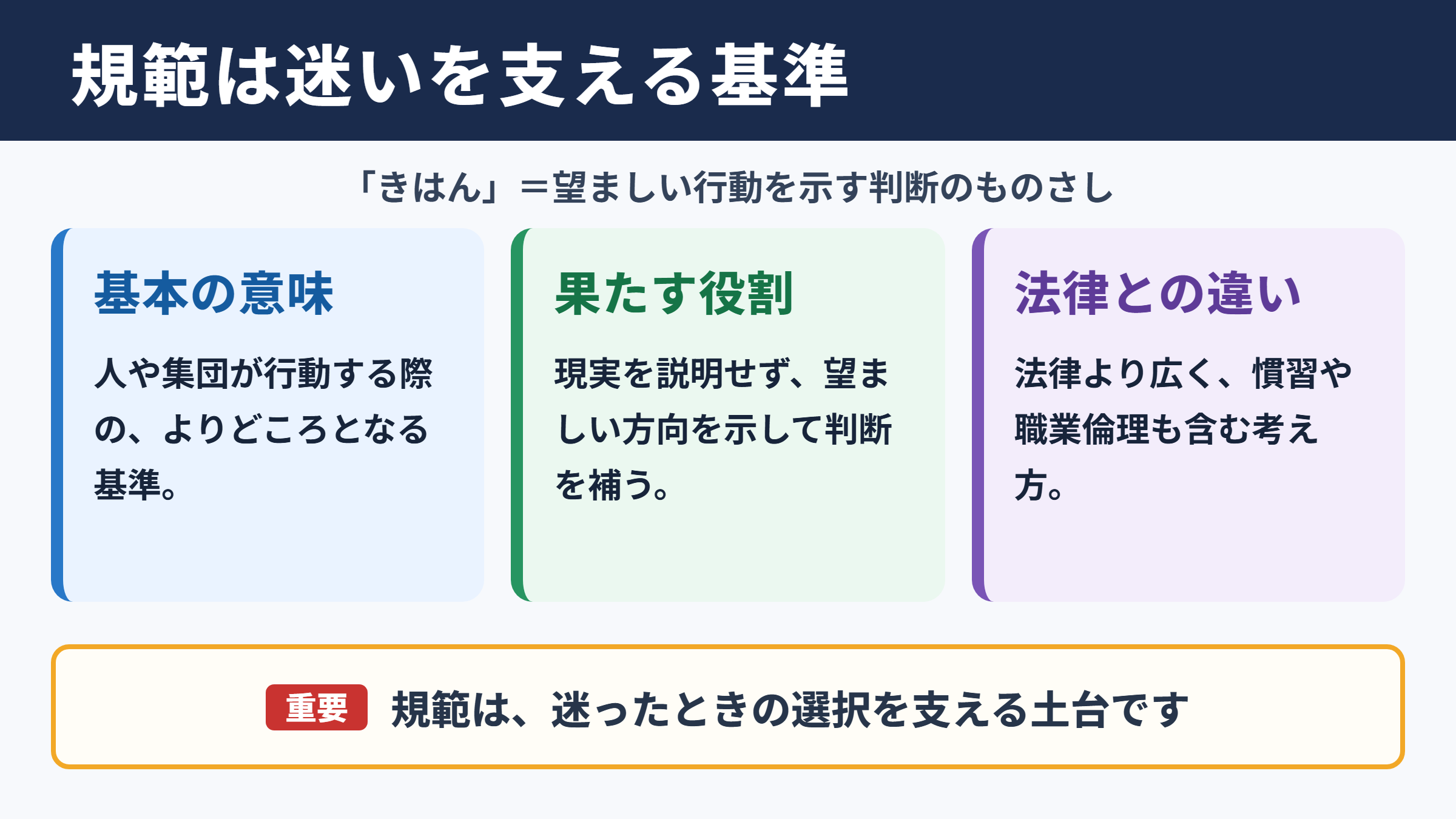 規範の意味と読み方